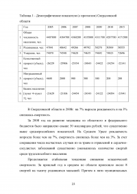 Воспроизводство населения и рабочей силы на территории Свердловской области Образец 75599