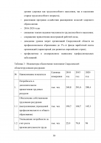 Воспроизводство населения и рабочей силы на территории Свердловской области Образец 75606