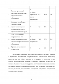 Воспроизводство населения и рабочей силы на территории Свердловской области Образец 75607