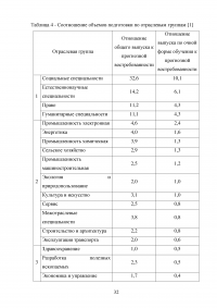 Воспроизводство населения и рабочей силы на территории Свердловской области Образец 75608