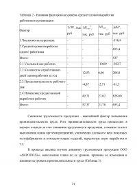Анализ производительности труда в организации / на примере ООО «Акрополь» Образец 76245