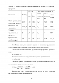 Анализ производительности труда в организации / на примере ООО «Акрополь» Образец 76246