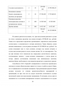Управление банковскими рисками на примере ОАО «Уралсиб» Образец 77957