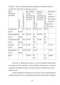 Управление банковскими рисками на примере ОАО «Уралсиб» Образец 77961