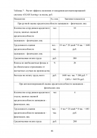 Управление банковскими рисками на примере ОАО «Уралсиб» Образец 77964