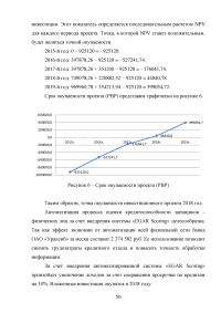 Управление банковскими рисками на примере ОАО «Уралсиб» Образец 77968