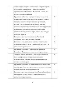Управление банковскими рисками на примере ОАО «Уралсиб» Образец 77975