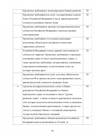 Управление банковскими рисками на примере ОАО «Уралсиб» Образец 77977