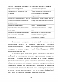 Обоснование транспортно-технологической схемы доставки мелкопартионного груза из Санкт-Петербурга в Нижний Новгород Образец 79835