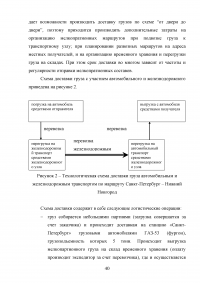Обоснование транспортно-технологической схемы доставки мелкопартионного груза из Санкт-Петербурга в Нижний Новгород Образец 79853