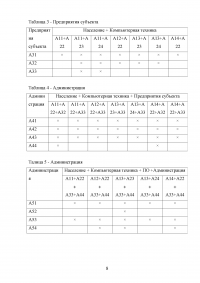 Обеспечение результативности и эффективности управления миграционными процессами в субъекте Российской Федерации Образец 79683