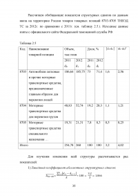 Статистический анализ перемещения транспортных средств физическими лицами через границу Российской Федерации Образец 81573