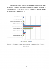 Расчет и анализ балансовой прибыли ПАО «Лукойл» Образец 82098
