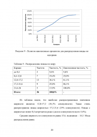 Методы количественного анализа / Синергия МВА Образец 81600