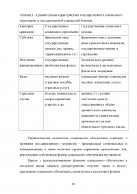 Понятие и система социального обеспечения в Российской Федерации Образец 84756