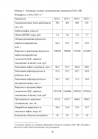 Анализ динамики основных технико-экономических показателей ПАО «НК «Роснефть» Образец 86519