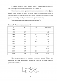 Анализ динамики основных технико-экономических показателей ПАО «НК «Роснефть» Образец 86529