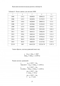 Анализ динамики основных технико-экономических показателей ПАО «НК «Роснефть» Образец 86530