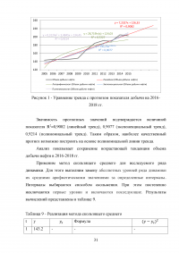 Анализ динамики основных технико-экономических показателей ПАО «НК «Роснефть» Образец 86534