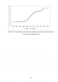 Анализ динамики основных технико-экономических показателей ПАО «НК «Роснефть» Образец 86536