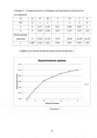 Логистика: АВС-анализ поставщиков на основе графического и аналитического методов оценивания при помощи кумулятивной кривой степенного вида Образец 87512