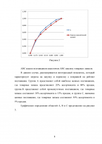 Логистика: АВС-анализ поставщиков на основе графического и аналитического методов оценивания при помощи кумулятивной кривой степенного вида Образец 87514