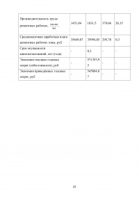Расчет показателей экономической эффективности реконструкции электротехнического участка СПБ ГУП «Горэлектротранс» ОСП СТТП Образец 87416