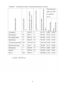 Расчет показателей экономической эффективности реконструкции электротехнического участка СПБ ГУП «Горэлектротранс» ОСП СТТП Образец 87399