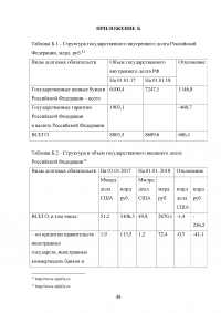 Государственный долг Российской Федерации и направления оптимизации его параметров Образец 86262