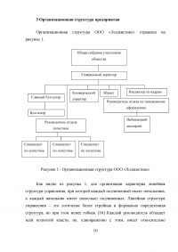 Отдел таможенного оформления на транспортно-экспедиционном предприятии логистики, участника ВЭД. Анализ деятельности, электронное декларирование, импорт. Образец 9213