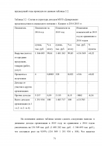 Формирование и анализ отчета о финансовых результатах организации Образец 9101