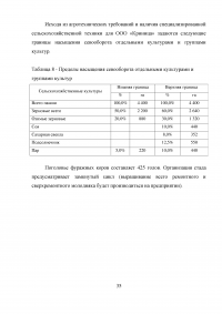 Оптимизация параметров развития ООО Криница Образец 7917