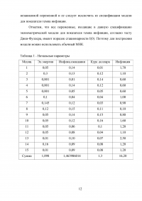 Инфляция в Санкт-Петербурге: выявление основных составляющих, формирующих инфляцию. Корреляционно-регрессивный анализ Образец 7671