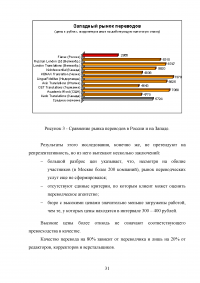 Рынок переводческих услуг России Образец 90507