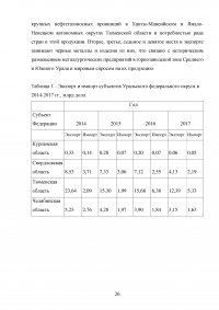 Состояние и перспективы экономического развития Уральского федерального округа Образец 92452