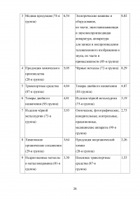 Состояние и перспективы экономического развития Уральского федерального округа Образец 92454