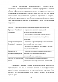 Совершенствование механизмов противодействия коррупции в органах государственной власти Российской Федерации Образец 91946