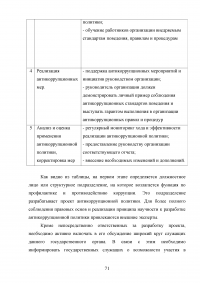 Совершенствование механизмов противодействия коррупции в органах государственной власти Российской Федерации Образец 91980