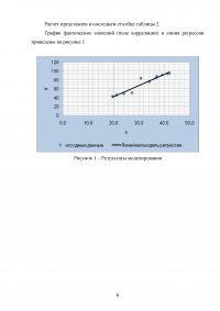 Эконометрика, 4 задания: Линейная модель парной регрессии; Коэффициенты корреляции и эластичности; Прогноз. Образец 92589