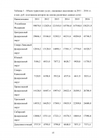 Влияние туризма на экономику Российской Федерации Образец 95652