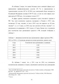 Влияние туризма на экономику Российской Федерации Образец 95668