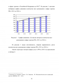 Влияние туризма на экономику Российской Федерации Образец 95669