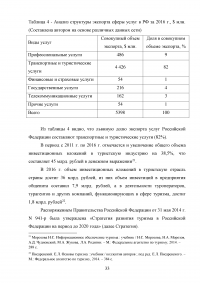 Влияние туризма на экономику Российской Федерации Образец 95670