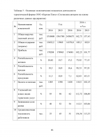 Влияние туризма на экономику Российской Федерации Образец 95683