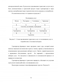 Влияние туризма на экономику Российской Федерации Образец 95688