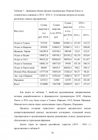 Влияние туризма на экономику Российской Федерации Образец 95691