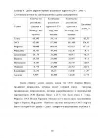 Влияние туризма на экономику Российской Федерации Образец 95692