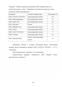 Влияние туризма на экономику Российской Федерации Образец 95693