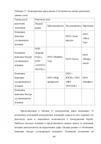 Влияние туризма на экономику Российской Федерации Образец 95697