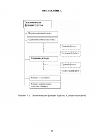 Влияние туризма на экономику Российской Федерации Образец 95725